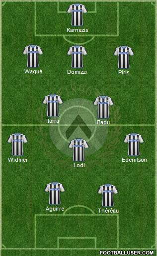 Udinese Formation 2015