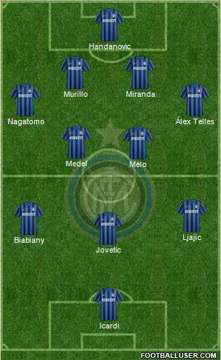 F.C. Internazionale Formation 2015