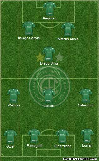Guarani FC Formation 2015