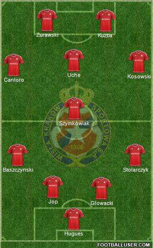 Wisla Krakow Formation 2015