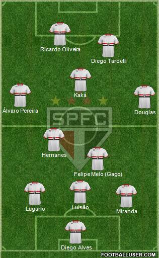 São Paulo FC Formation 2015