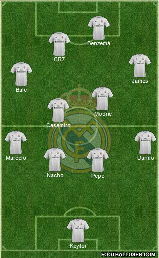 Real Madrid C.F. Formation 2015