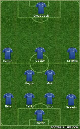 Chelsea Formation 2015
