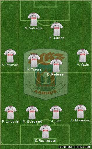 Aarhus Gymnastik Forening Formation 2015