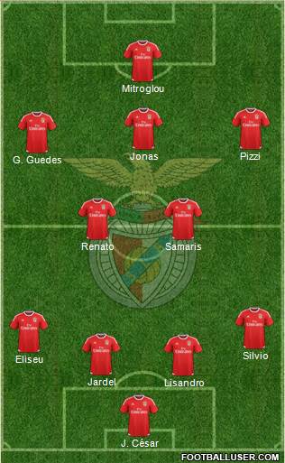 Sport Lisboa e Benfica - SAD Formation 2015