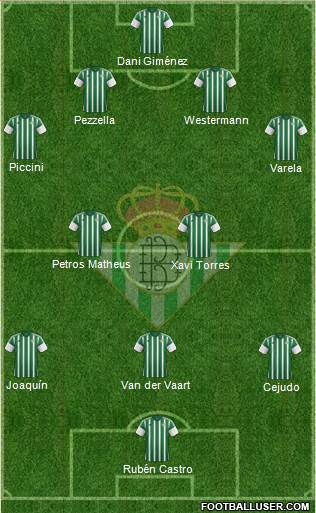 Real Betis B., S.A.D. Formation 2015