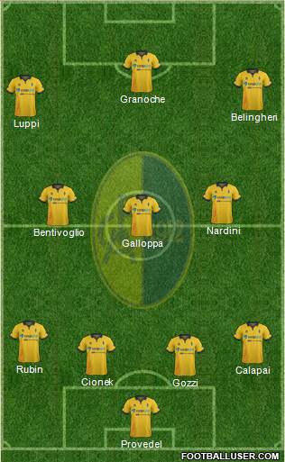 Modena Formation 2015