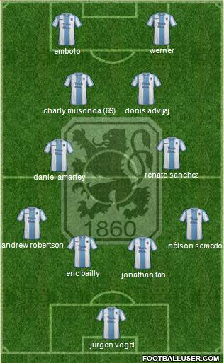 TSV 1860 München Formation 2015