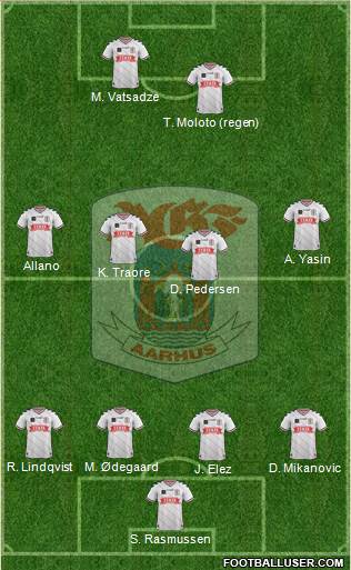 Aarhus Gymnastik Forening Formation 2015