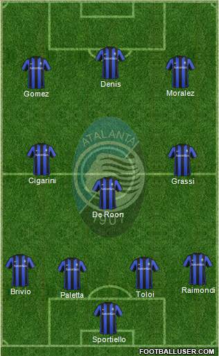 Atalanta Formation 2015