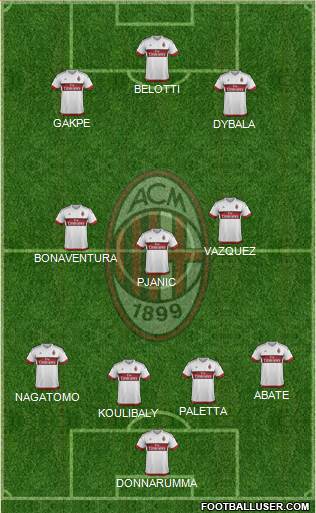 A.C. Milan Formation 2015