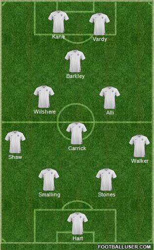England Formation 2015