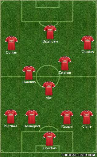 Manchester United Formation 2015
