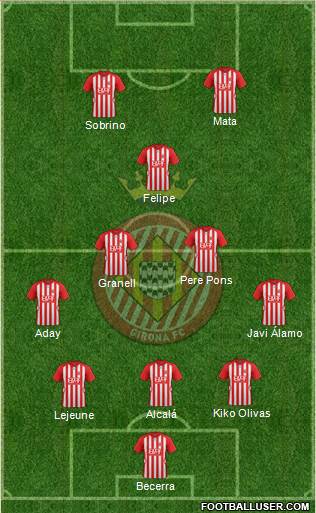 F.C. Girona Formation 2015