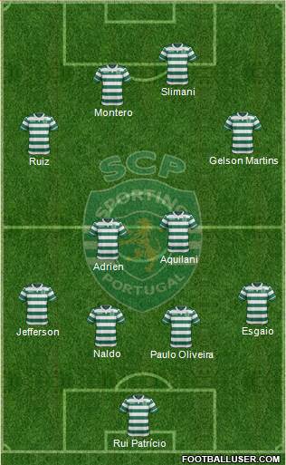Sporting Clube de Portugal - SAD Formation 2015