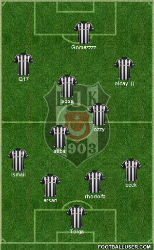 Besiktas JK Formation 2015