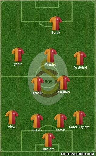 Galatasaray SK Formation 2015