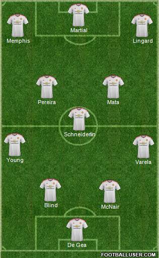 Manchester United Formation 2015