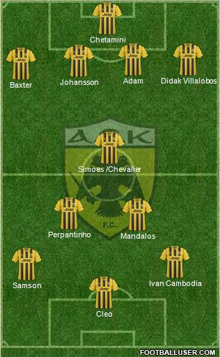 AEK Athens Formation 2015