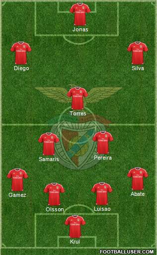 Sport Lisboa e Benfica - SAD Formation 2015