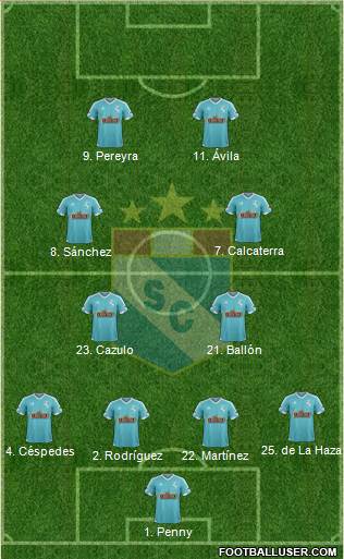 C Sporting Cristal S.A. Formation 2015