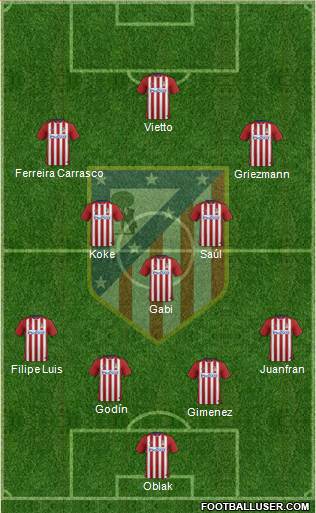 C. Atlético Madrid S.A.D. Formation 2015