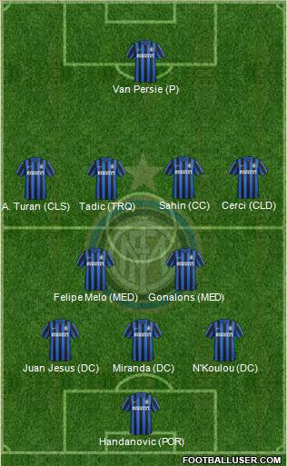 F.C. Internazionale Formation 2015