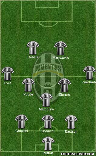 Juventus Formation 2015