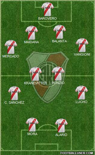 River Plate Formation 2015