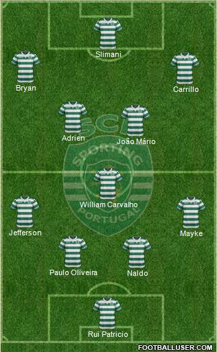 Sporting Clube de Portugal - SAD Formation 2015