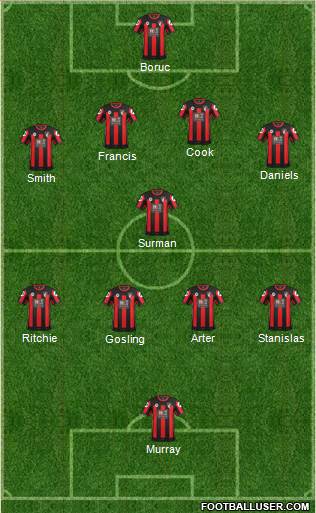 AFC Bournemouth Formation 2015