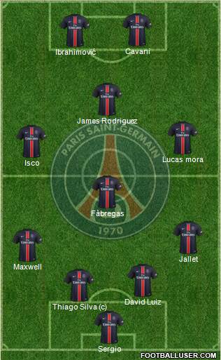 Paris Saint-Germain Formation 2015