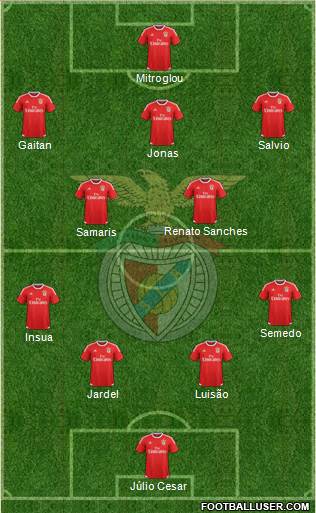 Sport Lisboa e Benfica - SAD Formation 2015
