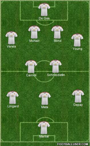 Manchester United Formation 2015