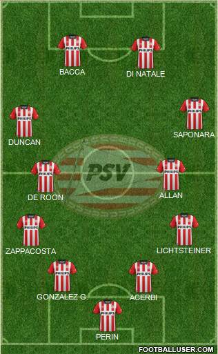 PSV Formation 2015