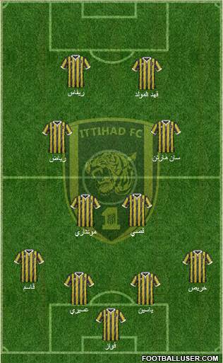 Al-Ittihad (KSA) Formation 2015