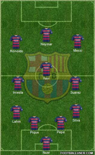 F.C. Barcelona Formation 2015
