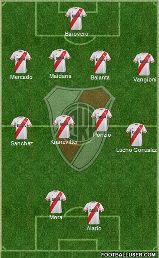 River Plate Formation 2015