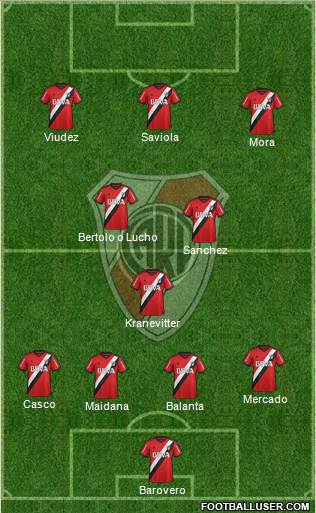 River Plate Formation 2015