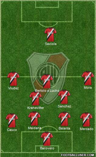 River Plate Formation 2015