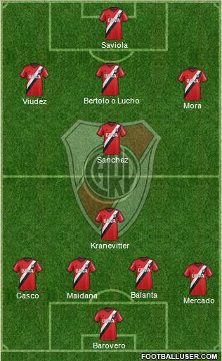 River Plate Formation 2015