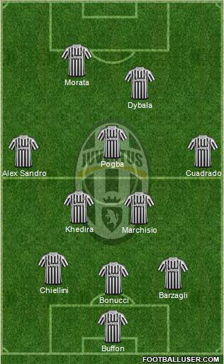 Juventus Formation 2015