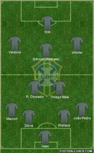 Brazil Formation 2015