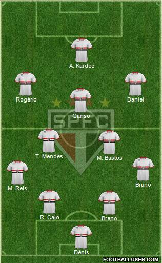 São Paulo FC Formation 2015