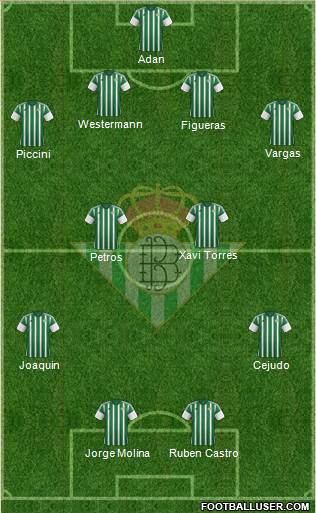 Real Betis B., S.A.D. Formation 2015