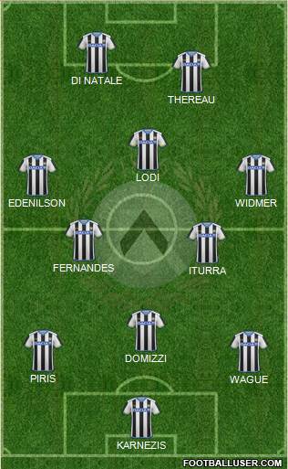 Udinese Formation 2015