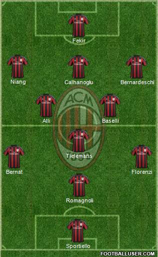 A.C. Milan Formation 2015