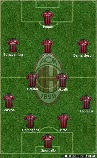 A.C. Milan Formation 2015