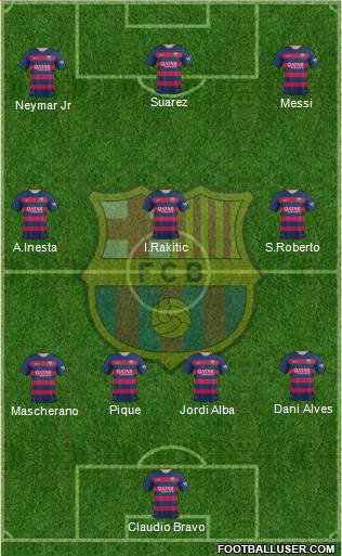F.C. Barcelona Formation 2015
