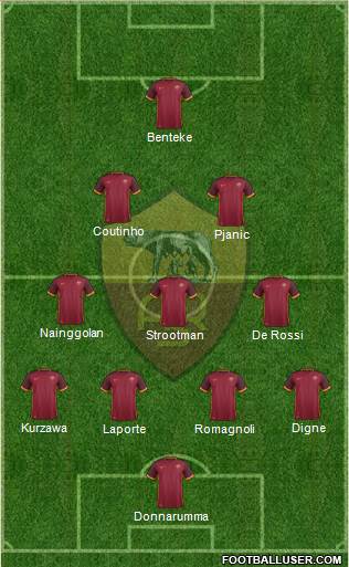 AS Roma Formation 2015